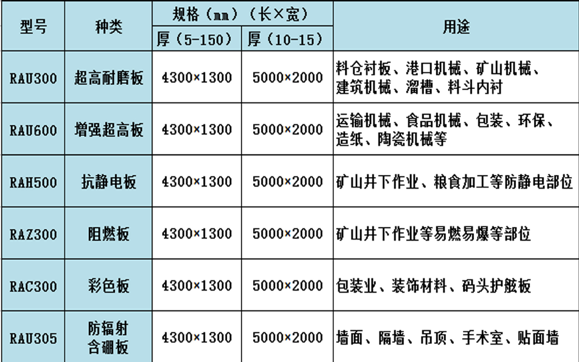 板材尺寸