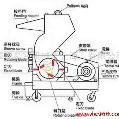 供應(yīng)塑料粉碎機(jī)，塑料機(jī)械及塑機(jī)輔機(jī)，強(qiáng)力塑料破碎機(jī)