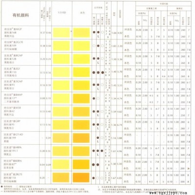 巴斯夫原裝進口顏料代理上海地區(qū)代理，K1420/WSR，顏料黃 巴斯夫進口顏料代理上海地區(qū)代理