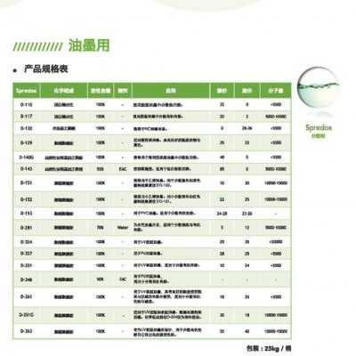 供應 得克薩D-140 顏料分散劑 環(huán)保分散劑