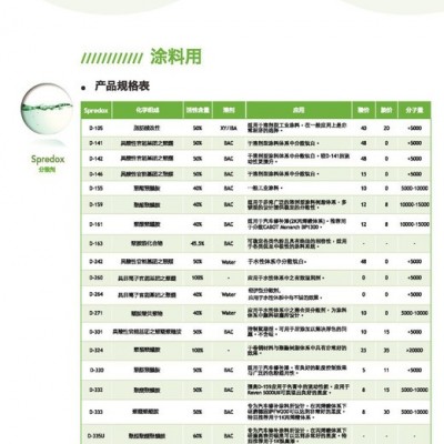 得克薩D-141 顏料分散劑 涂料分散劑 上海現(xiàn)貨