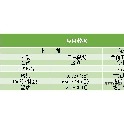 科萊蒽蠟粉PE520 聚乙烯蠟潤(rùn)滑劑PE520 低密度PE蠟 科萊蒽pe520