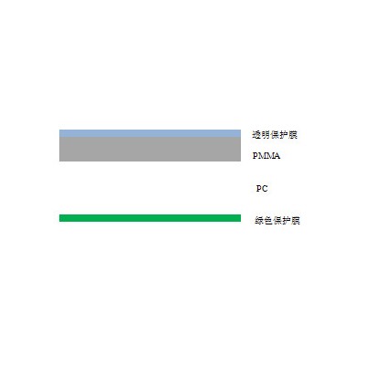 PC+PMMA PC+PMMA復(fù)合板