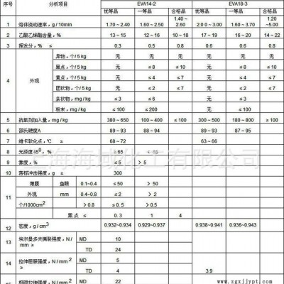 EVA北京有機18-3（Y2045） 品牌經(jīng)銷eva