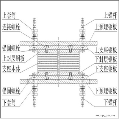 專營卓正橡塑 球型支座 鋼結構支座 量大優(yōu)惠多種規(guī)格