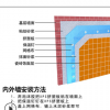 xps擠塑板b1級阻燃50厚80mm保溫板100難燃型保溫地暖b2擠塑聚苯板