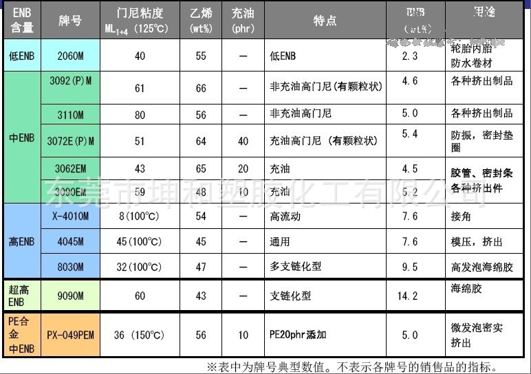 三井EPDM技術