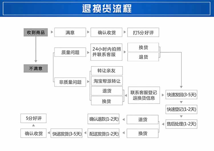 液壓膠管總成