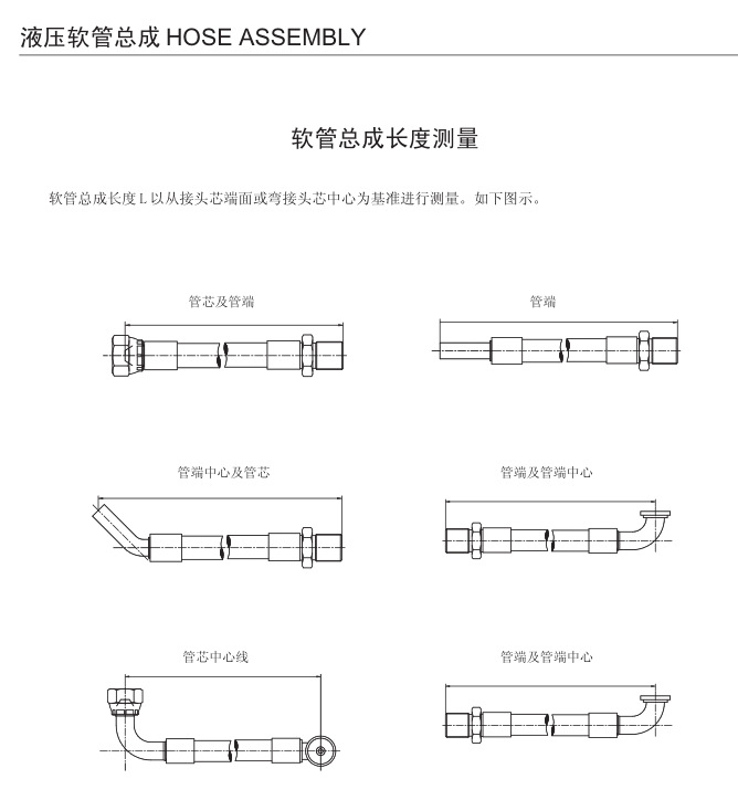 液壓膠管