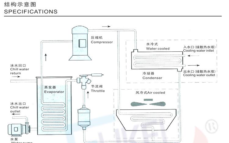 深圳富克蘭風(fēng)冷式工業(yè)冷水機(jī) 專業(yè)制冷設(shè)備**