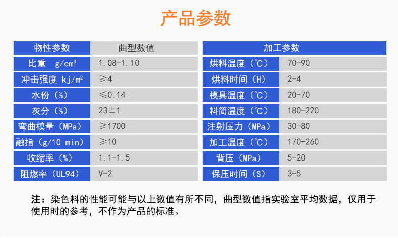 P410GF加纖阻燃級PP廠家直銷加纖阻燃PP