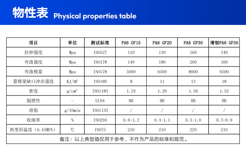 PA6-增韌耐寒1_05.jpg