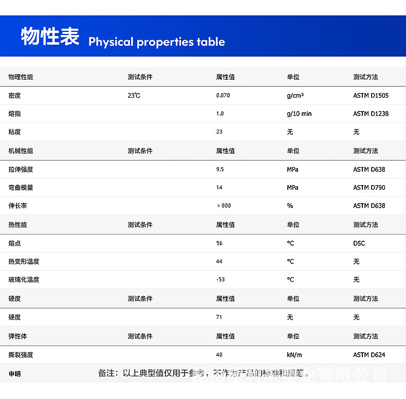 POM_LG化學(xué)_05.jpg