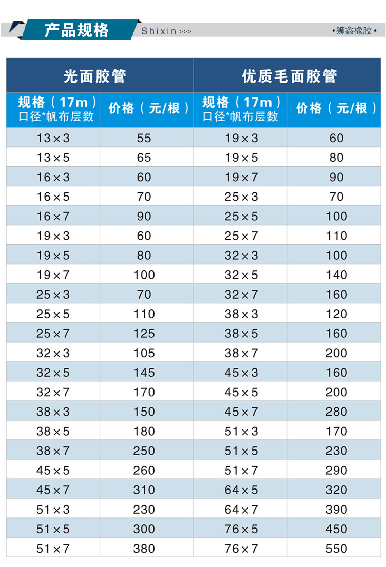 光面膠管和毛面膠管