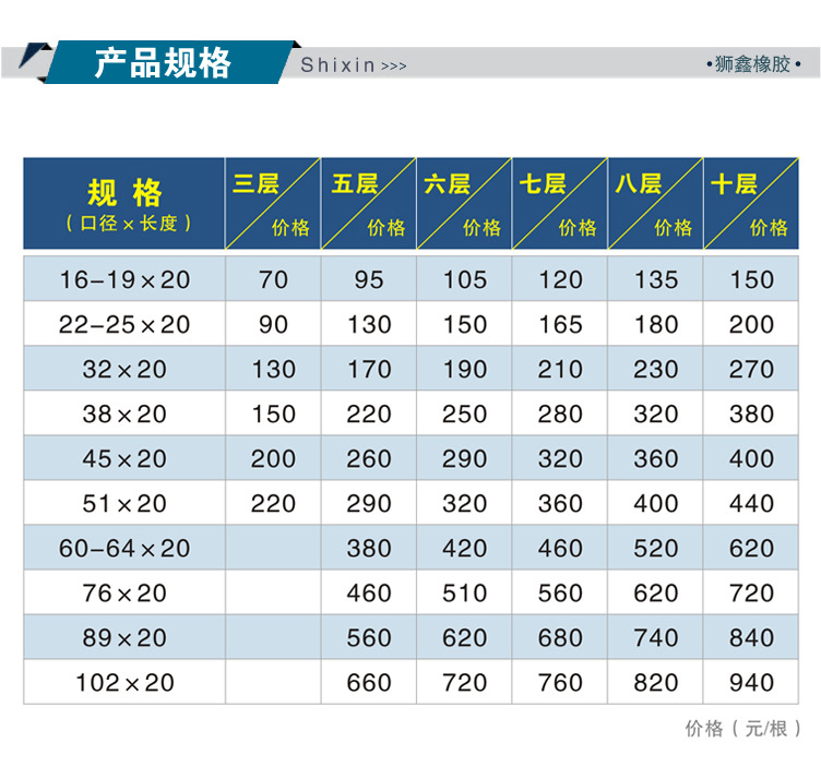 夾布膠管