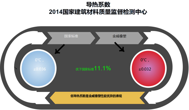 測(cè)試1