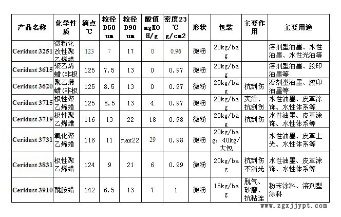 3715對比表