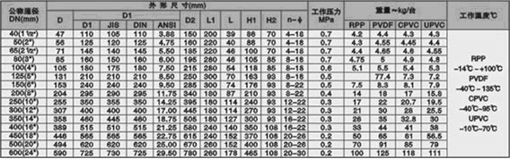 D671F-10S/F電動(dòng)蝶閥 規(guī)格尺寸