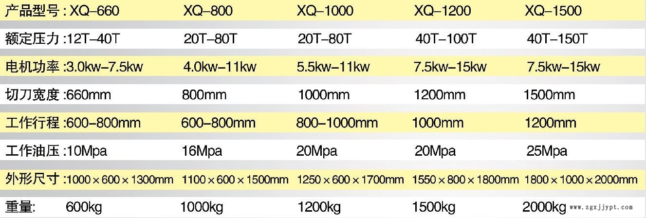 液壓切膠機(jī)參數(shù)