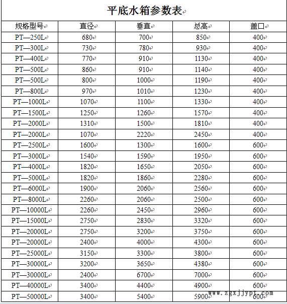 5噸檸檬酸PE儲(chǔ)罐/檸檬酸塑料水箱示例圖1