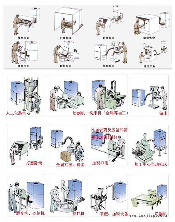 直銷 塑料制品打磨粉塵顆粒集塵器 砂輪機(jī)集塵器 橡塑粉塵吸塵器示例圖15