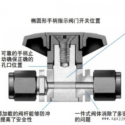 西安歐潤(rùn)凱 供應(yīng)swagelok 世偉洛克 PFA 旋塞閥 PFA-43S4 PFA 耐腐蝕性閥門 大品牌有保障