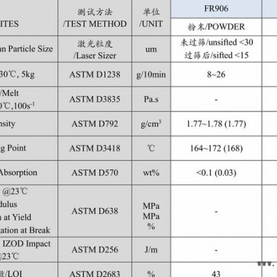 PVDF 上海三愛富 FR906 注塑級(jí) 白色粒料 鋰電池專用料 耐磨 現(xiàn)貨