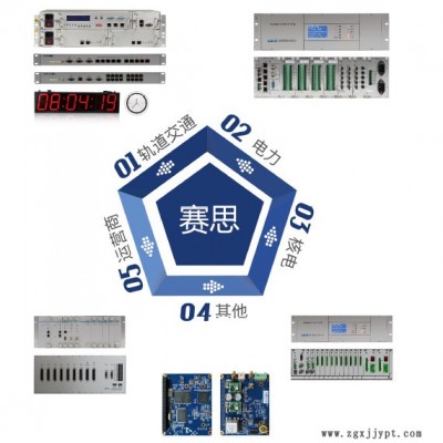 賽思 NTP時(shí)間服務(wù)器支持RS422,PPS+TOD,NTP和PTP,gps授時(shí)系統(tǒng)TS8000