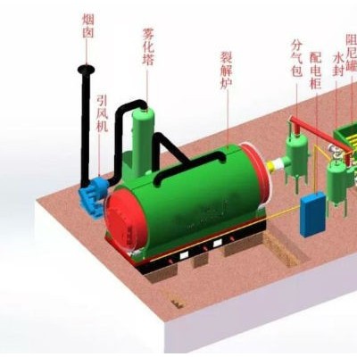 新鄉(xiāng)華豫濾器廢舊輪胎裂解技術(shù)和工藝