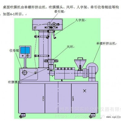 聚乳酸pla降解料吹膜機吹塑機流延機廣州普同