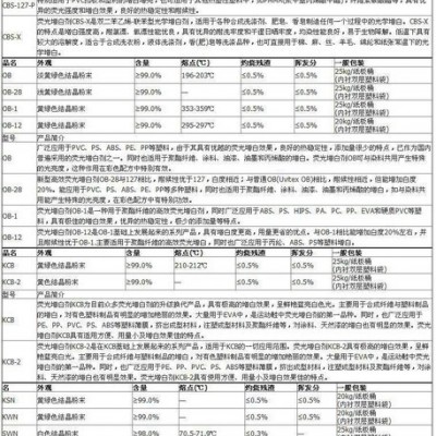 塑料用增白劑 KB增白劑 熒光增白劑 KB 增白劑 直銷