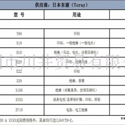 供應(yīng)TORAY LUMIRROR PET，東麗H10薄膜