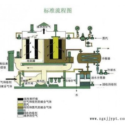 工業(yè)廢氣處理設(shè)備廠家-工業(yè)廢氣處理設(shè)備-天之助噴涂設(shè)備