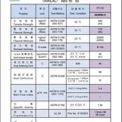 臺(tái)化 AG10NP全民頭盔ABS原料