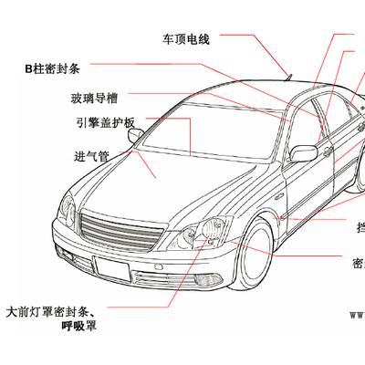 熱塑性彈性體TPV在汽車外部的應(yīng)用