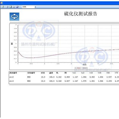 橡膠無轉(zhuǎn)子硫化儀，電腦型硫化儀，橡膠測試硫化儀