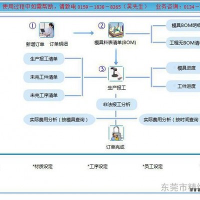 供應(yīng)長(zhǎng)沙模具生產(chǎn)管理軟件ERP 精緯軟件EM3模企寶易操作