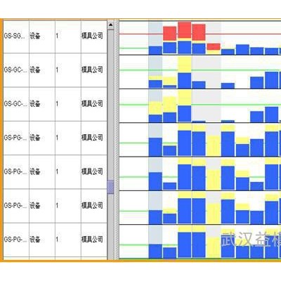 供應(yīng)益模模具行業(yè)管理軟件--模具ERP 模具管理軟件、模具生產(chǎn)管理軟件、模具企業(yè)管理軟件、模具管理系統(tǒng)、模具生產(chǎn)管理系統(tǒng)