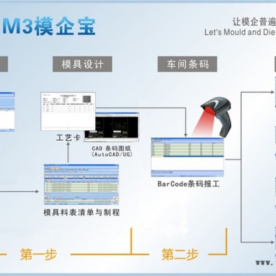 精緯軟件 專業(yè)模具管理系統(tǒng)｜管控模具車間/采購/倉庫/委外7.88萬