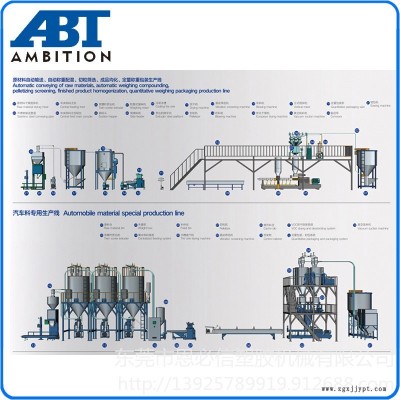 汽車(chē)料專用生產(chǎn)線 連續(xù)式密煉母粒造粒生產(chǎn)設(shè)備 核心的質(zhì)量選恩必信 ABT恩必信 熱塑彈性體生產(chǎn)線
