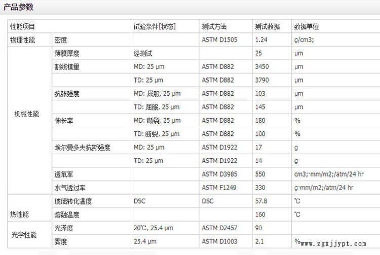 PLA物性參數(shù)