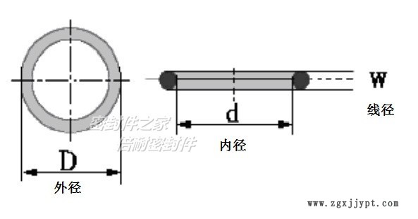 O型圈圖