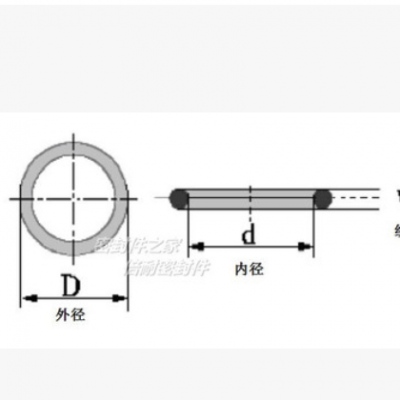 優(yōu)質(zhì)丁晴膠A級O型圈 橡膠O形密封圈 線徑0.5mm 內(nèi)徑5.5-10mm