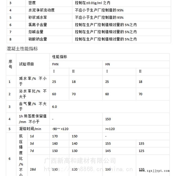 專業(yè)提供混凝土減水劑 工業(yè)級減水劑 高和