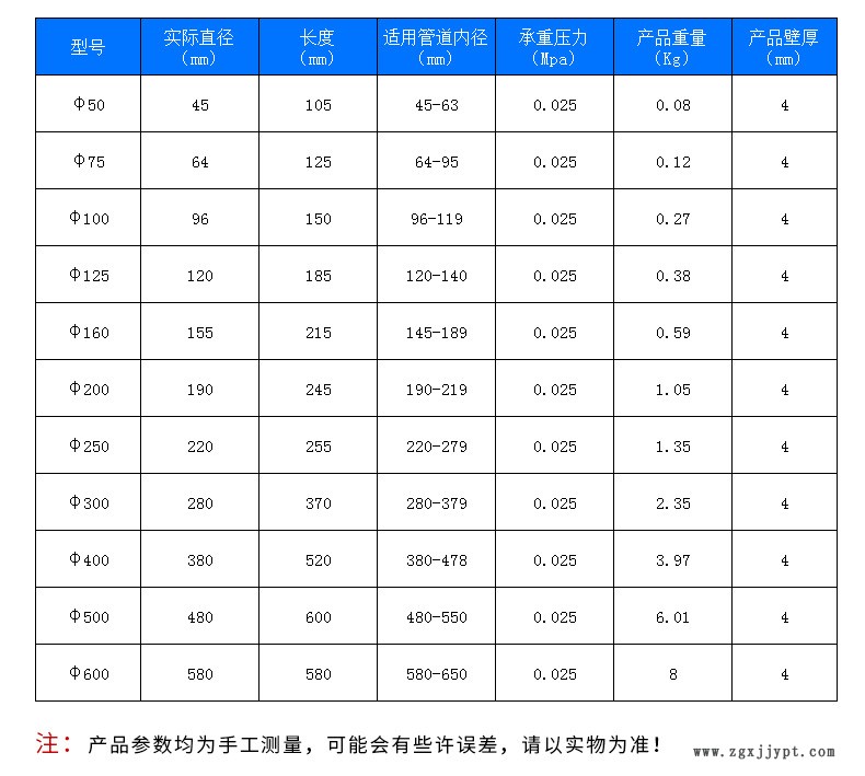 堵水氣囊_03.jpg