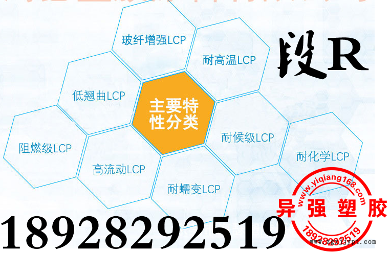 LCP分類.png