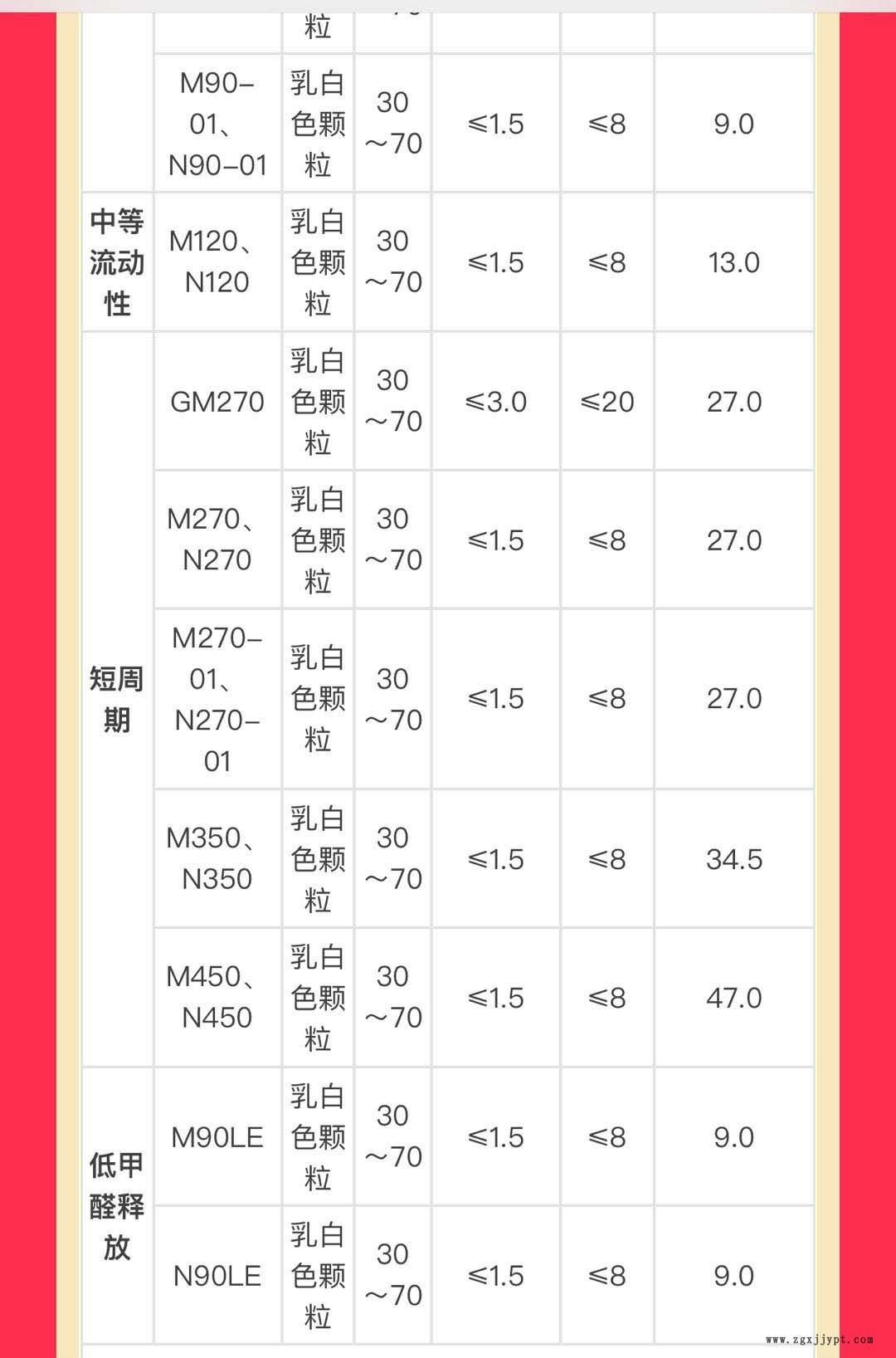 POM云南/重慶 云天化M90 BK CM90 M90ET-9 M90UV抗紫外線 ST-5示例圖3