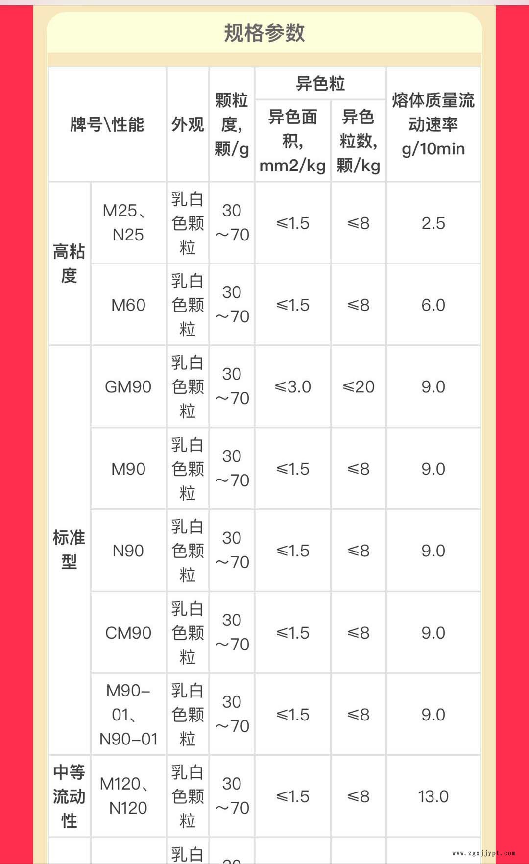 POM云南/重慶 云天化M90 BK CM90 M90ET-9 M90UV抗紫外線 ST-5示例圖2