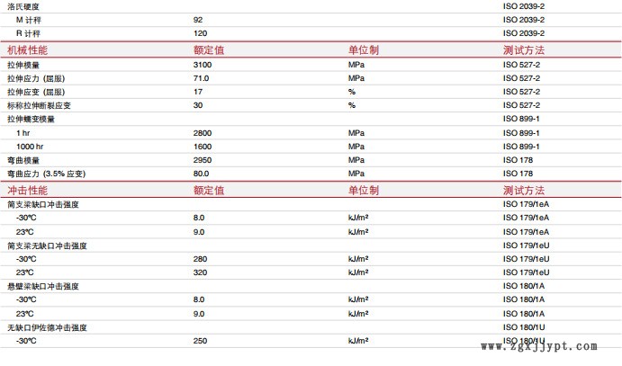 POM杜邦均聚 中粘度500P 韌性好 高粘度100P 高強(qiáng)度 耐溫佳示例圖2