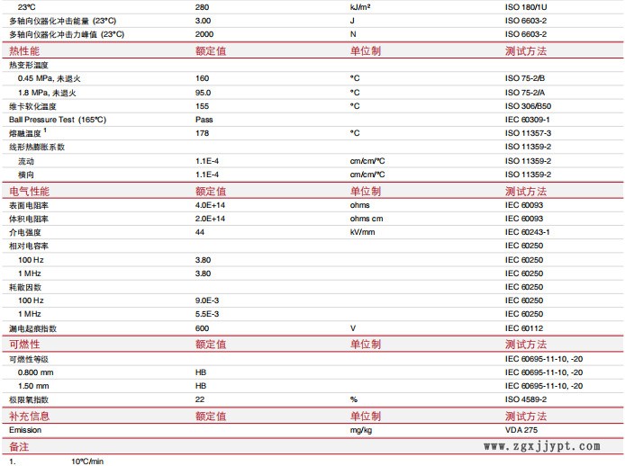 POM杜邦均聚 中粘度500P 韌性好 高粘度100P 高強(qiáng)度 耐溫佳示例圖3